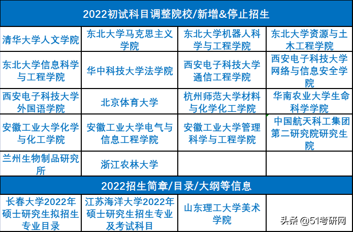 电子科技大学计算机考研科目（22考研注意）