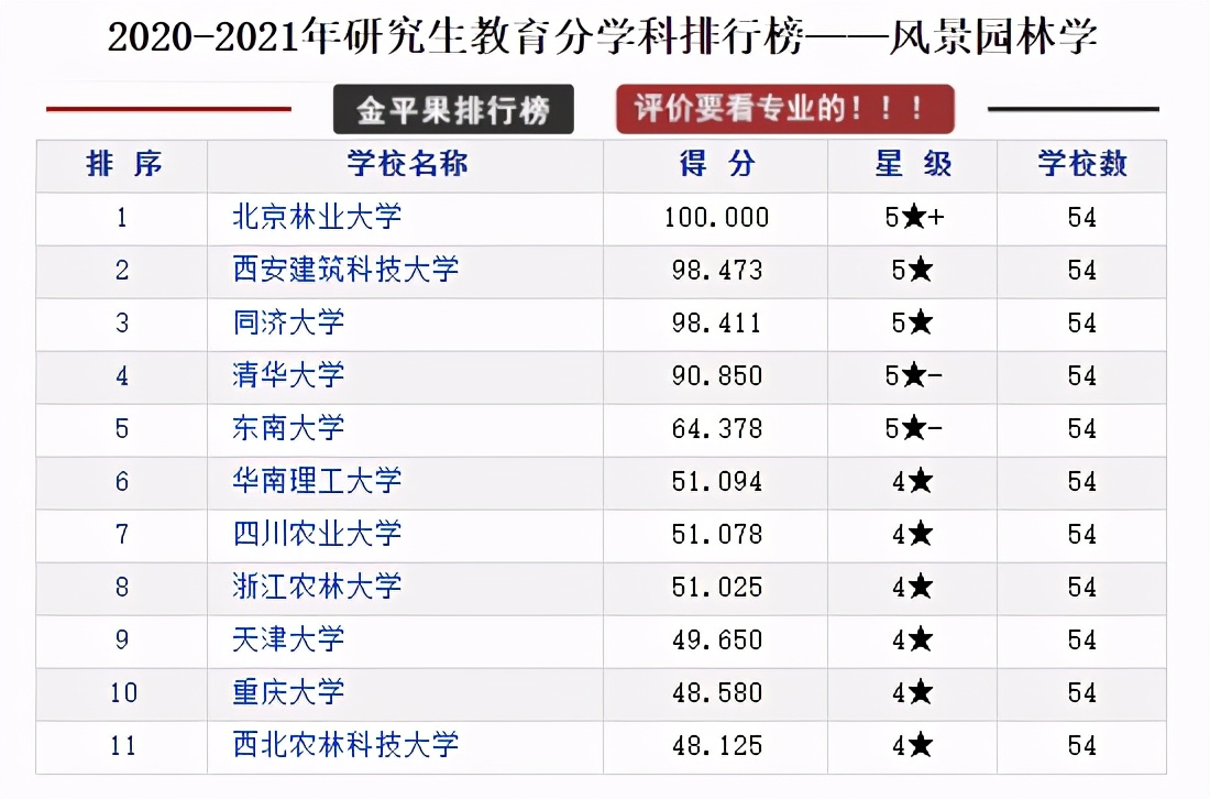 研究生教育各学科各高校评分排行榜，择校可以参考