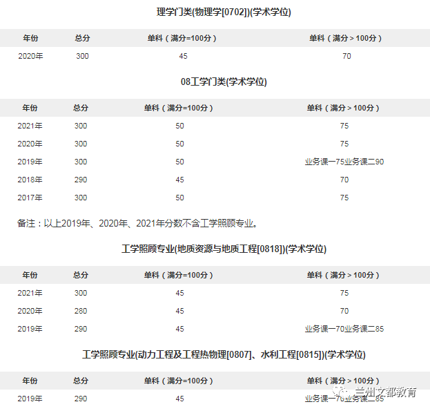 名校近5年大数据丨南京大学