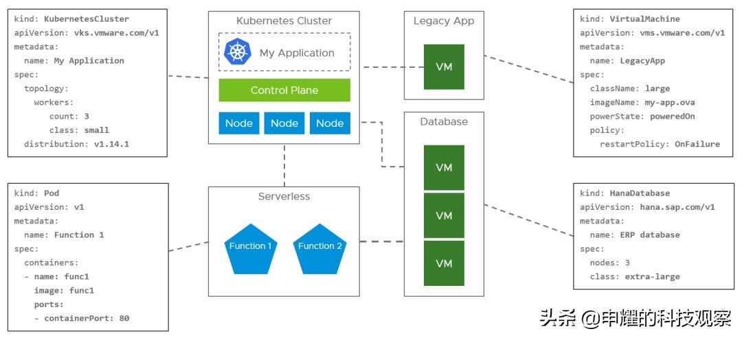 VMware/KVM/Docker的区别