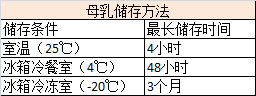 母乳喂养中常见的8个问题，你懂几个？