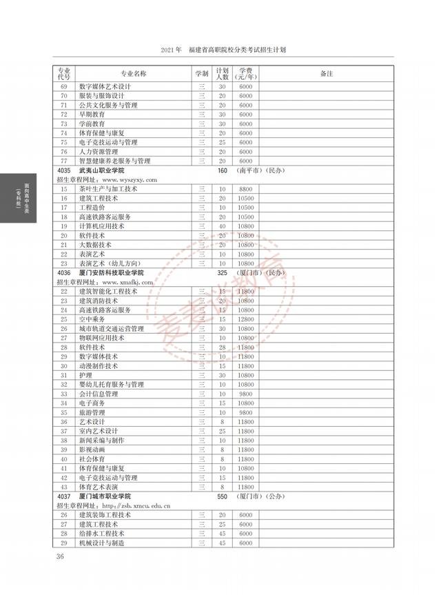 福建2021年高职院校分类考试招生计划公布！完整图片版！附分数线