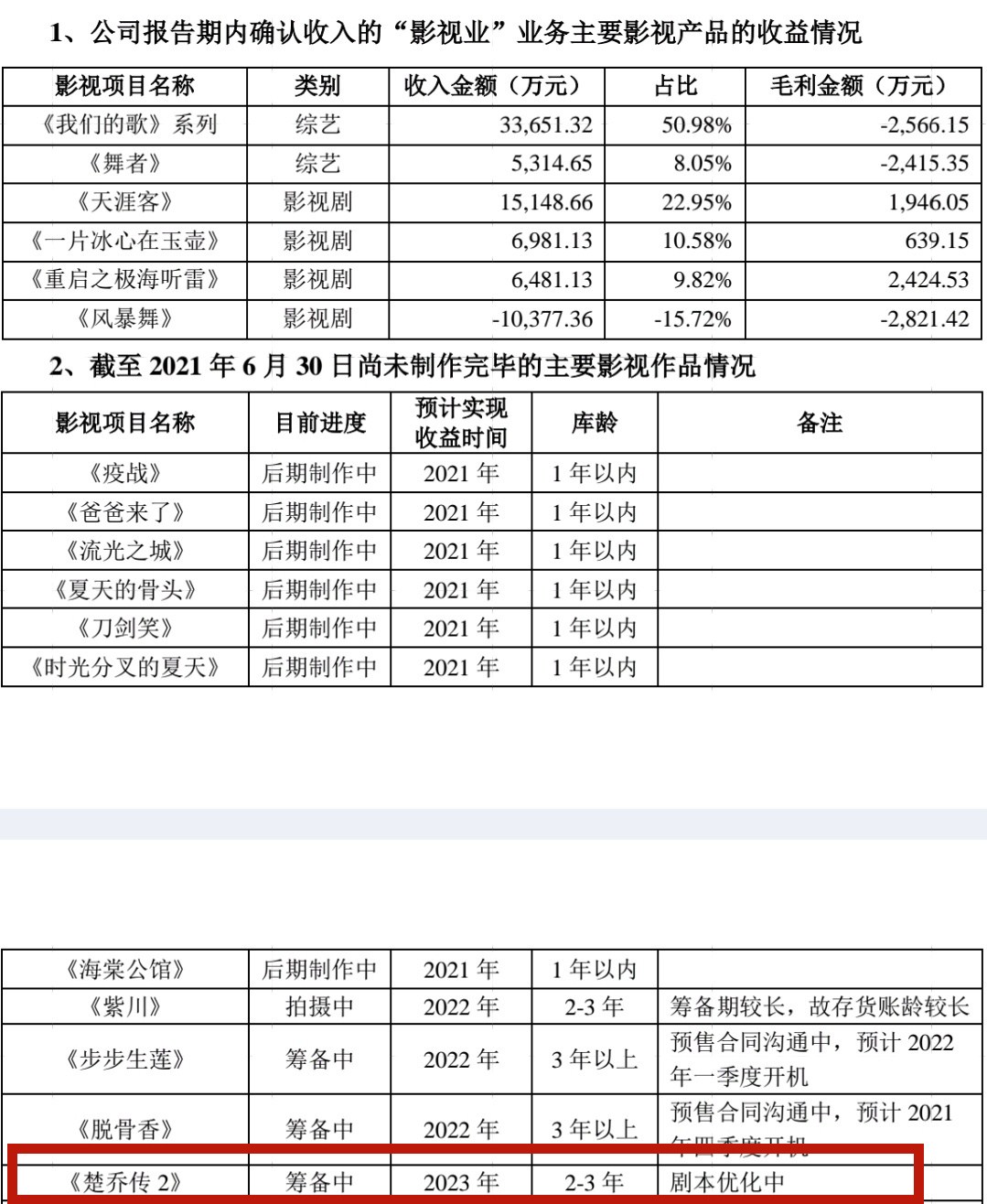 楚乔传第二部到底什么时候才能播放呢（楚乔上线时间曝光）