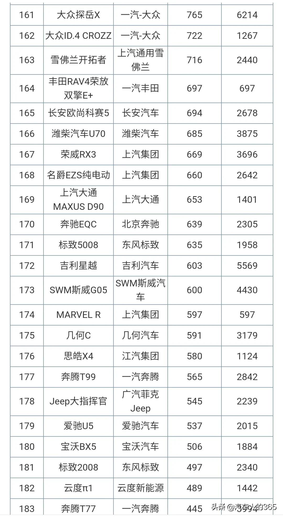 2021年4月份汽车销量排行榜完整版发布（含轿车/SUV/MPV）