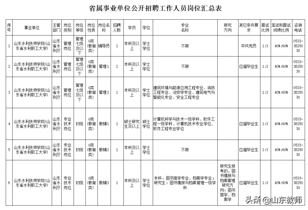 山东水利技师学院2021年公开招聘工作人员简章（27人）