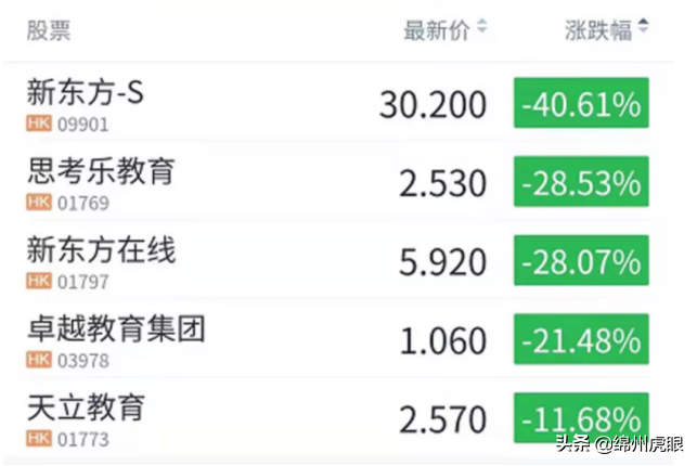 绵阳英才学校（教育市场化的故事讲完了）