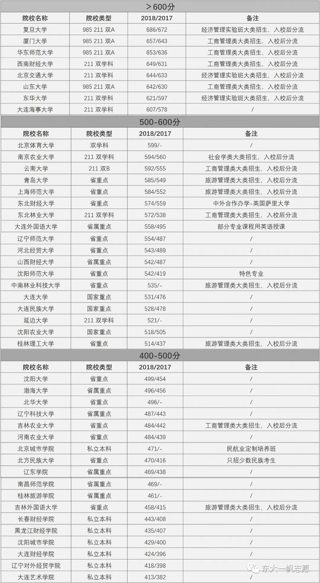 旅游管理类—专业/院校/就业解读