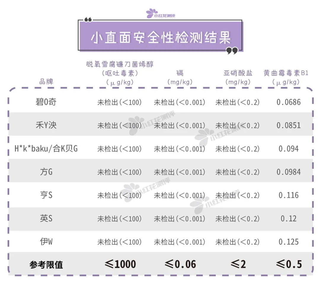 7款宝宝小直面测评：两年过去了，这款面条还是缺铁