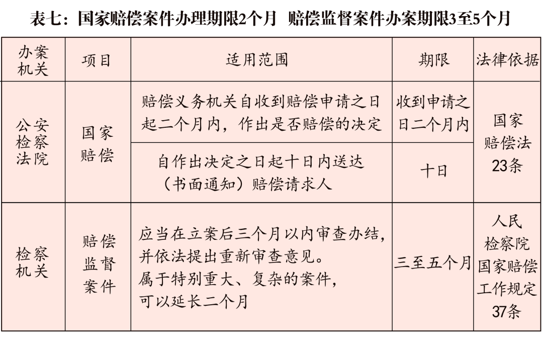 取保候审审查起诉办案期限到底是多久？（附检察刑事办案期限表2020版）