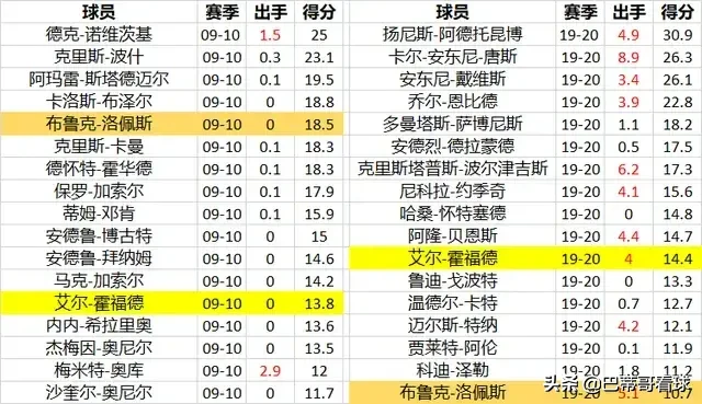 nba现在为什么要打小球(为什么都说库里开创了小球时代，他如何通过三分球改变NBA比赛)