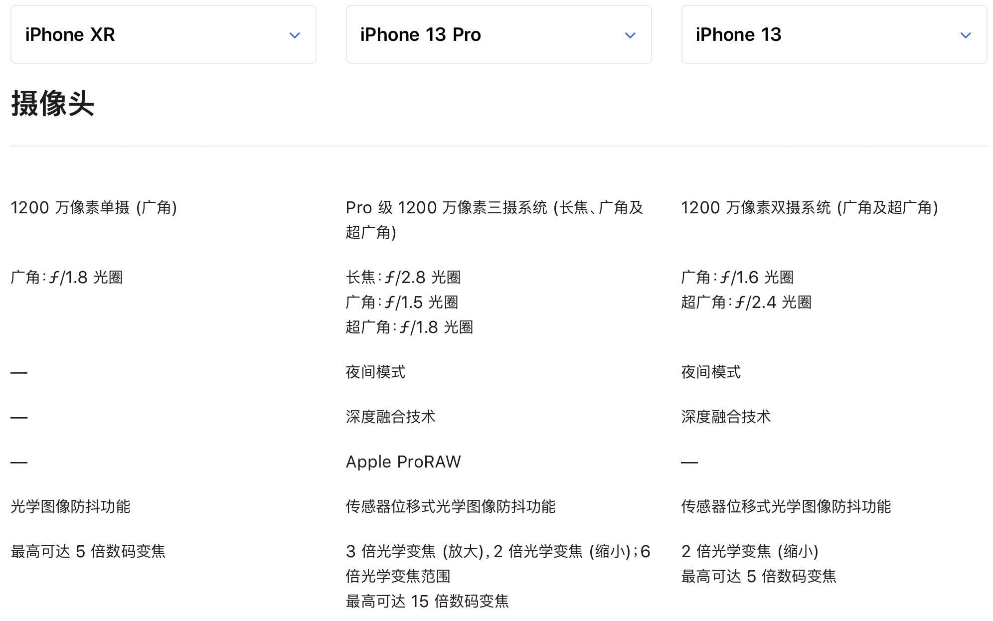 iphone xr和13 pro到底差多少?这篇文章给你答案