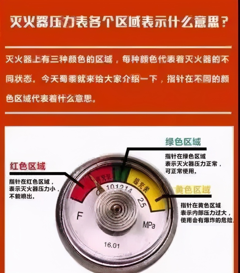 科普丨灭火器压力表各个区域表示什么意思?