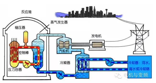 电是怎么产生的？工业旅游帮你释疑