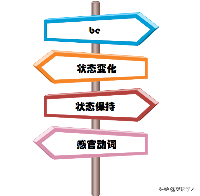 五大基本句型之主系表结构
