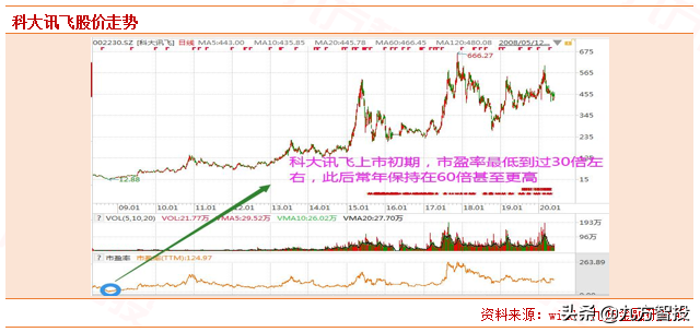 中国股市：为什么我不建议你买低价股？（建议收藏）