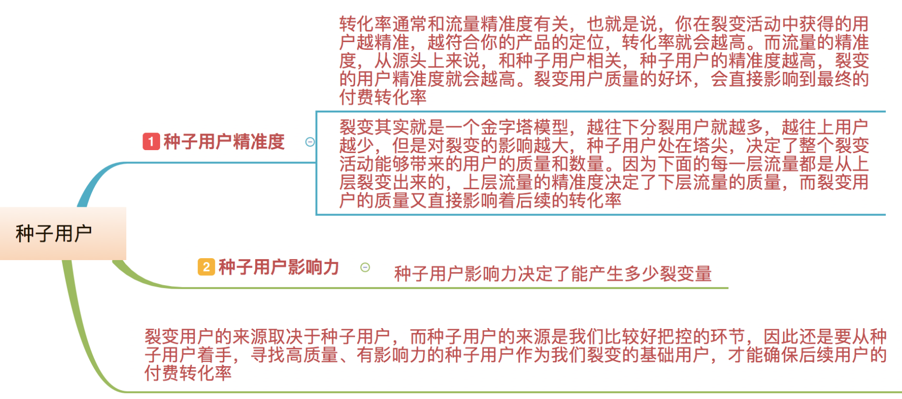 6个关键点，激活裂变机制提高转化率