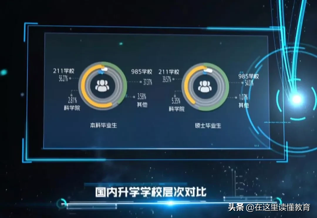 2020高考陕西考生如何报考陕西师范大学？附2019年就业数据