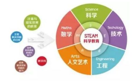 日本设计的儿童显微镜！放大120倍发现新世界，中国孩子新玩物