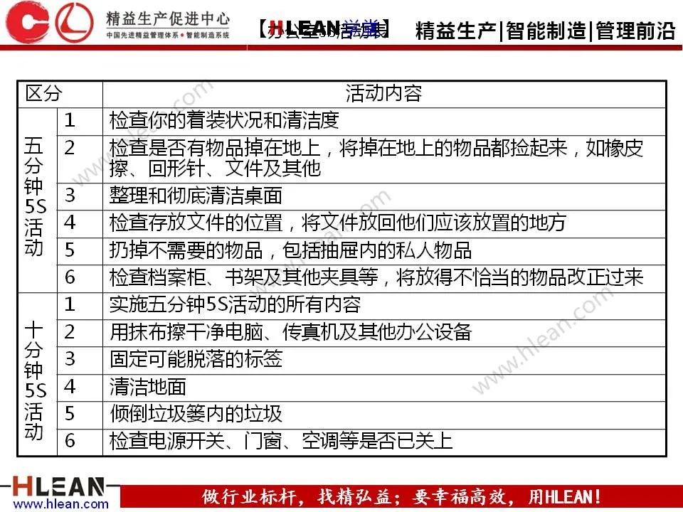 「精益学堂」5S管理培训教材（下篇）