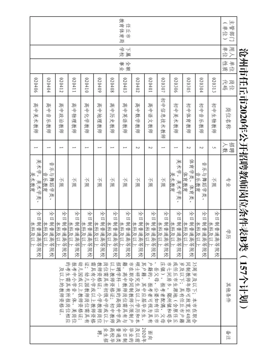 任丘人在线招聘信息网（中捷公开招聘劳务派遣幼儿园教师丨任丘公开招聘合同制教师的公告）