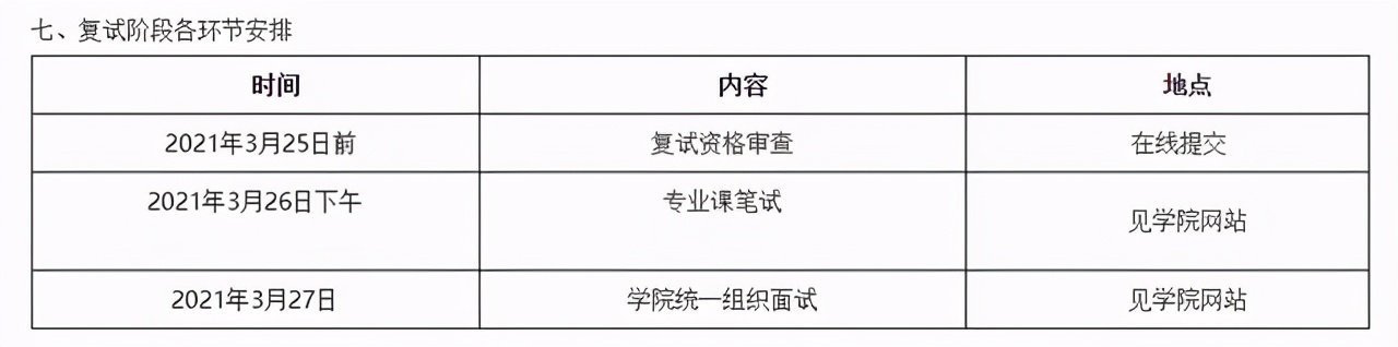 3月29日开放调剂！南航2021硕士生各学院复试分数及时间