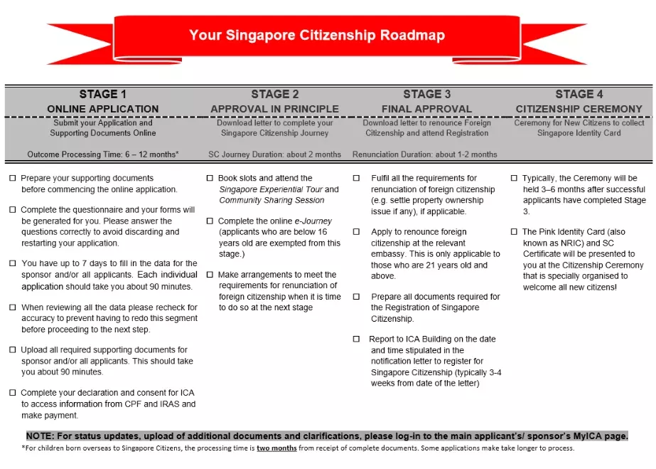 新加坡公民申请攻略