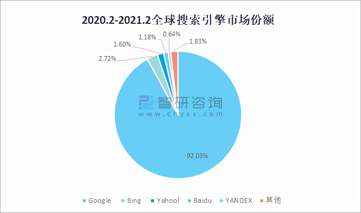 2021全球搜索引擎_2021年全球搜索引擎排行