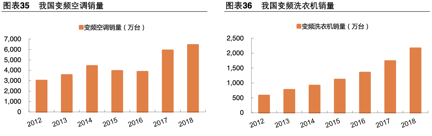 【公司深度】卧龙电驱：全球电机龙头业绩稳健，EV电机成新增长点