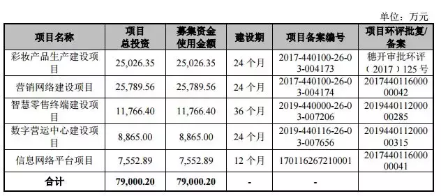 彭于晏代言,产品屡上黑榜:没想到,“假外企”也要上市了
