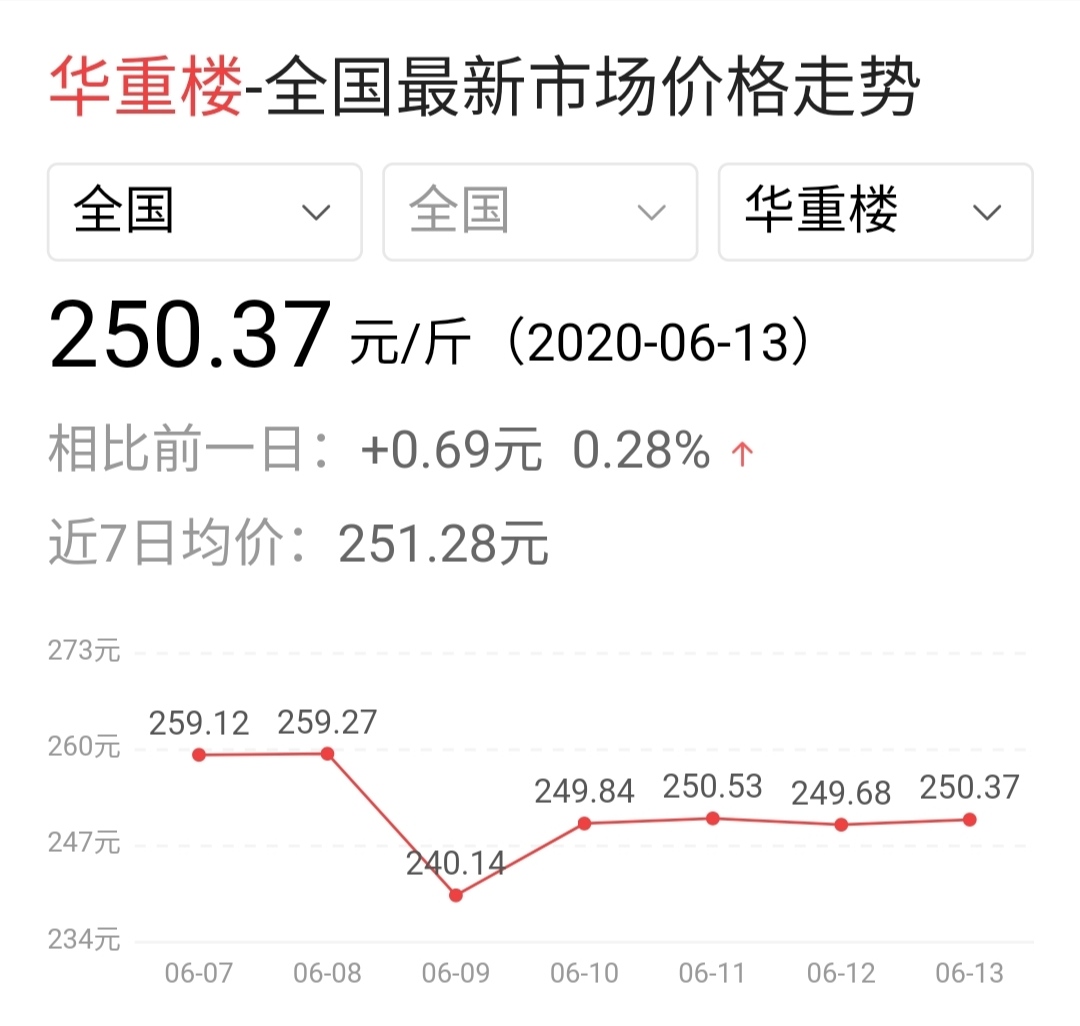 蚤休是重楼？老药农：虽然价格高，分不清，不会种，多失败