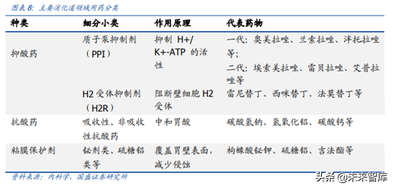 医药行业重点企业研究之丽珠集团深度解析