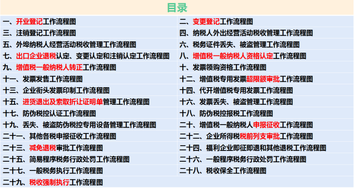财务总监亲授：外勤会计税务必备工作流程图，这29张图能值1W