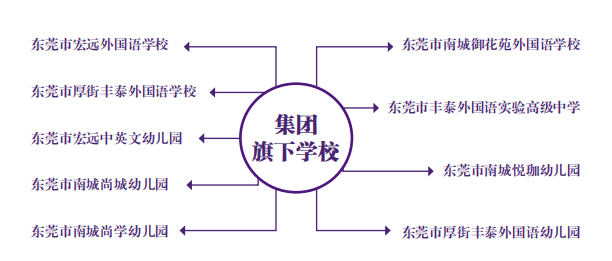 斥资10亿建设，宏远外国语学校开办高中了
