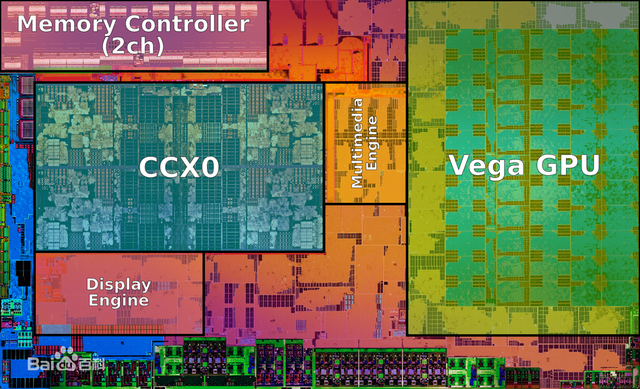 CPU、GPU、APU都是些什么？小白科普