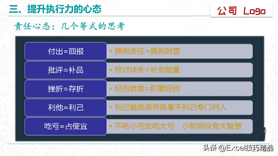 51页的《赢在执行力》培训PPT：什么是执行力？怎么提升执行？