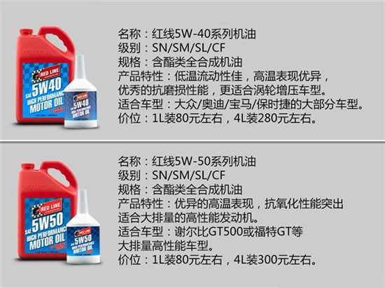 如何选择机油品牌？14个品牌详解，2万余字（推荐收藏）