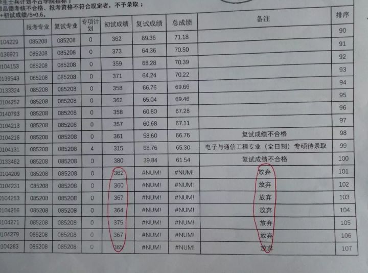 通信考研院校详解之华中科技大学篇