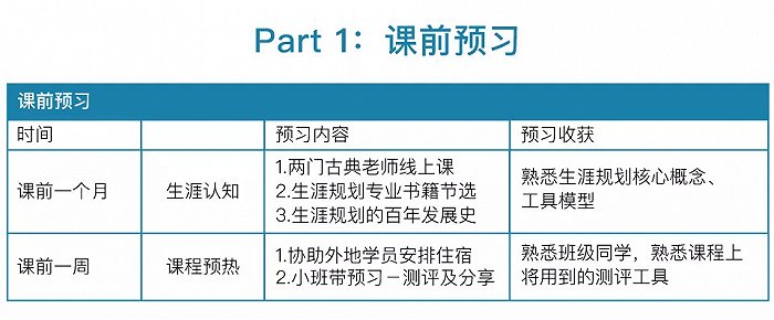 职业规划：年轻人的当代恐怖故事