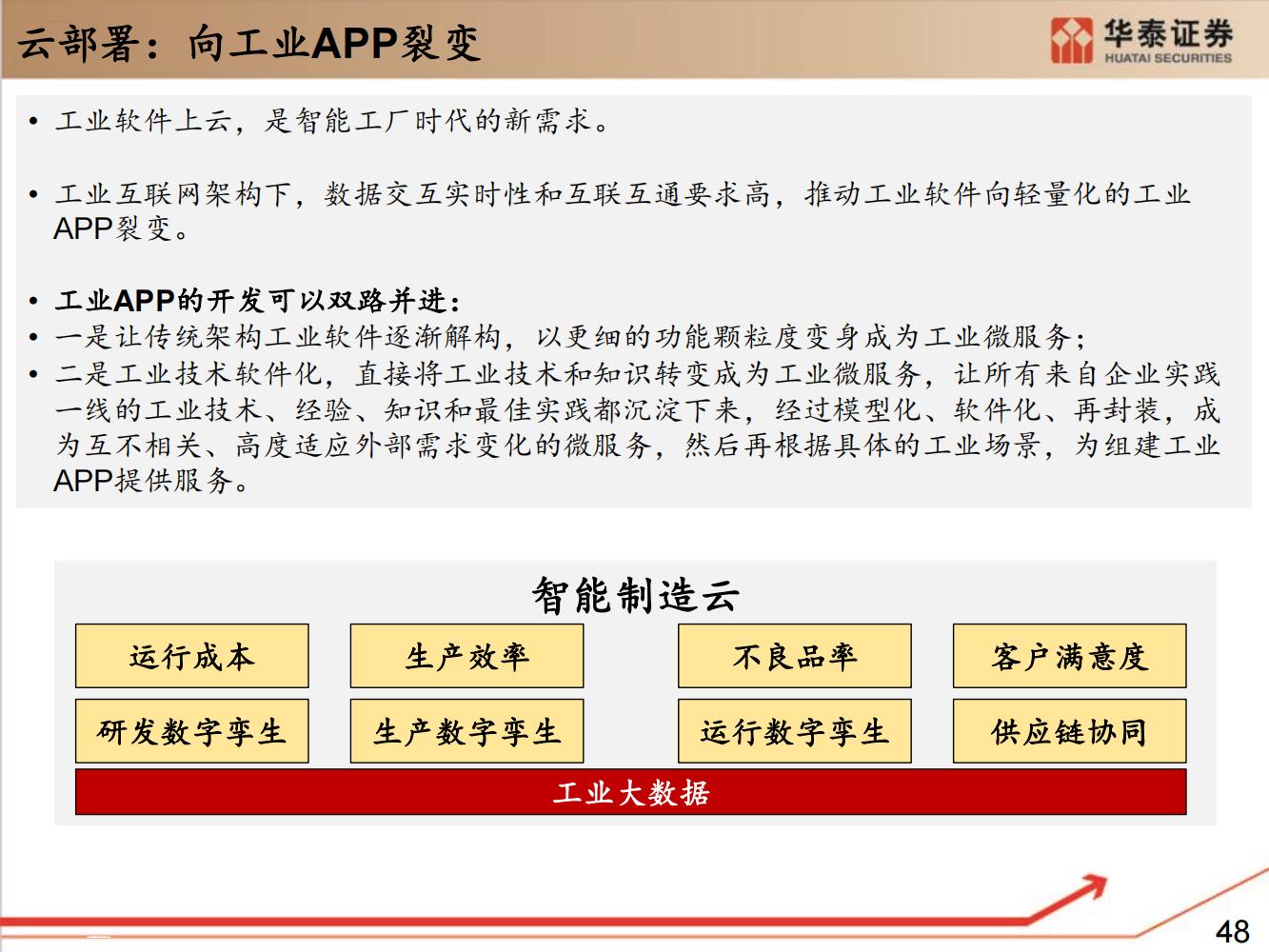 工业软件行业全面研究（细分类型、市场规模、国内格局）-完整版