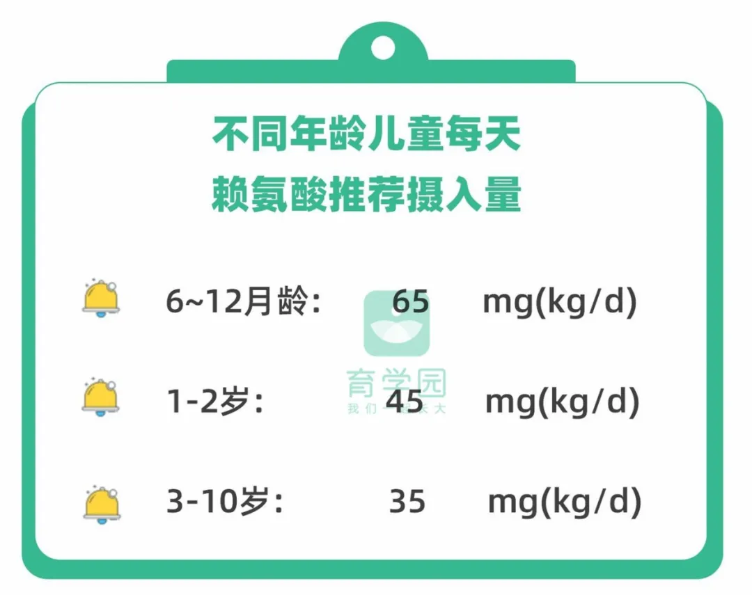 宝宝食欲差，长得又瘦又小，补葡萄糖、赖氨酸、锌管用吗？