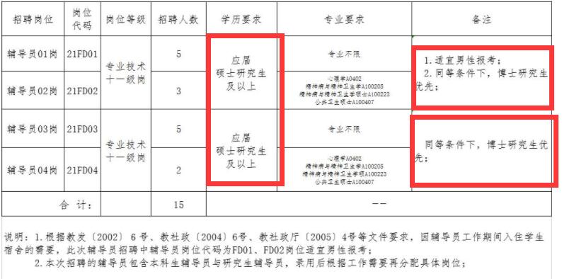 成都大学辅导员招聘（大学辅导员工资曝光）