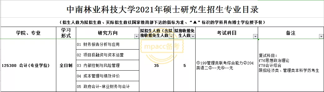 会计专硕那些极具特色的研究方向，跨考生的福音