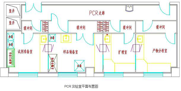 什么是PCR实验室？—万融实验室设计装修