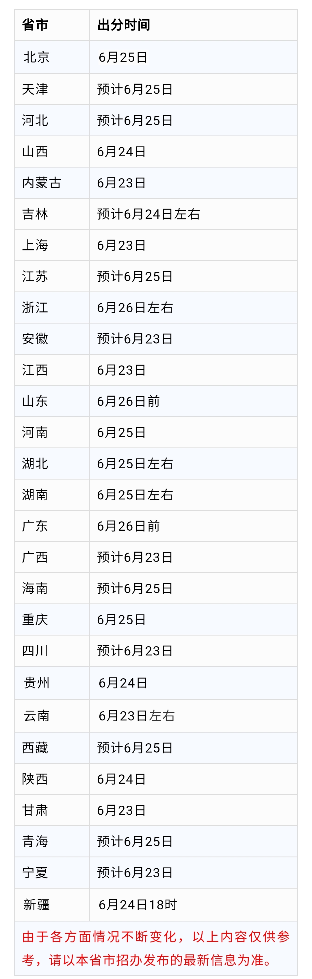 高考成绩，会提前公布吗？有哪些方式可以查分？