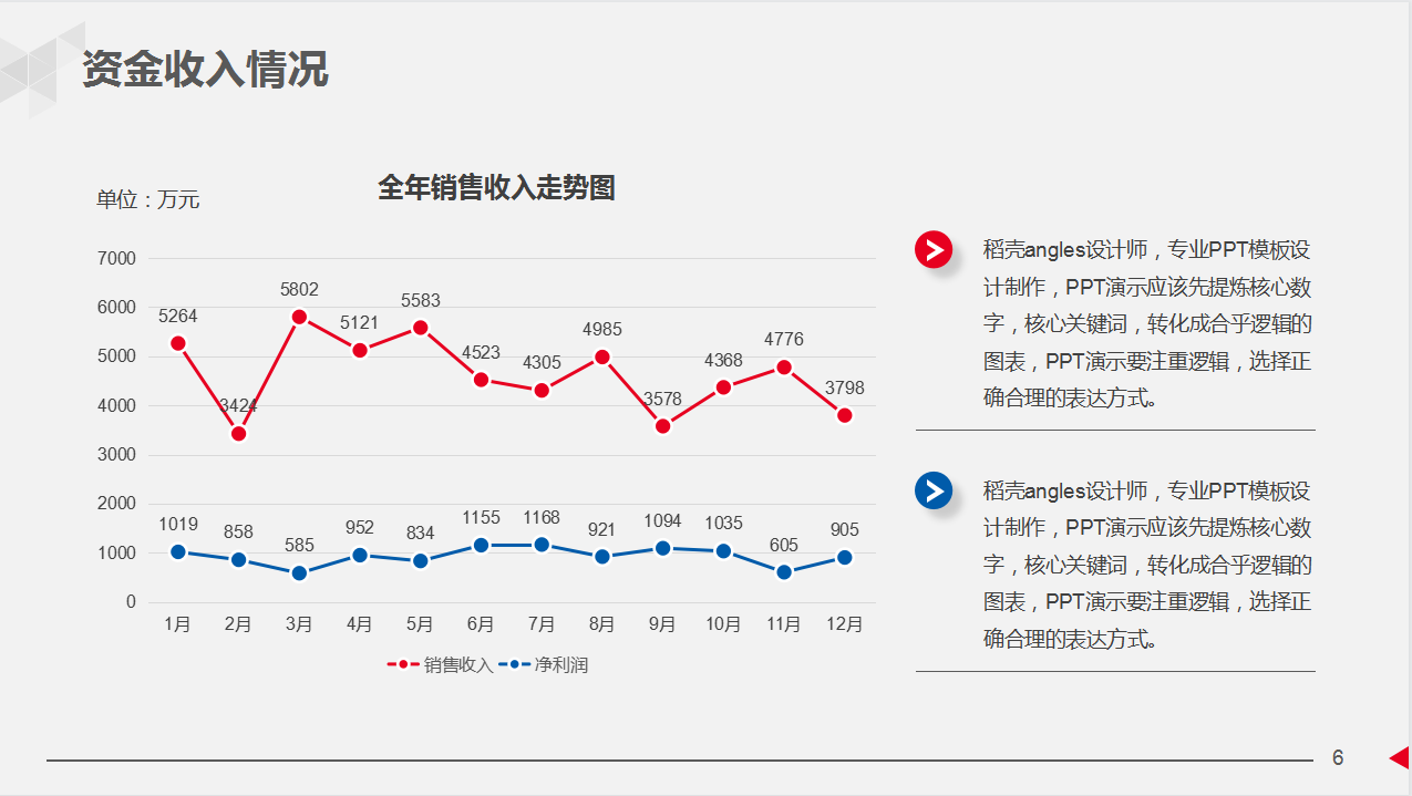 2021年财务年终总结暨新年计划（附8套模板），简直太赞了