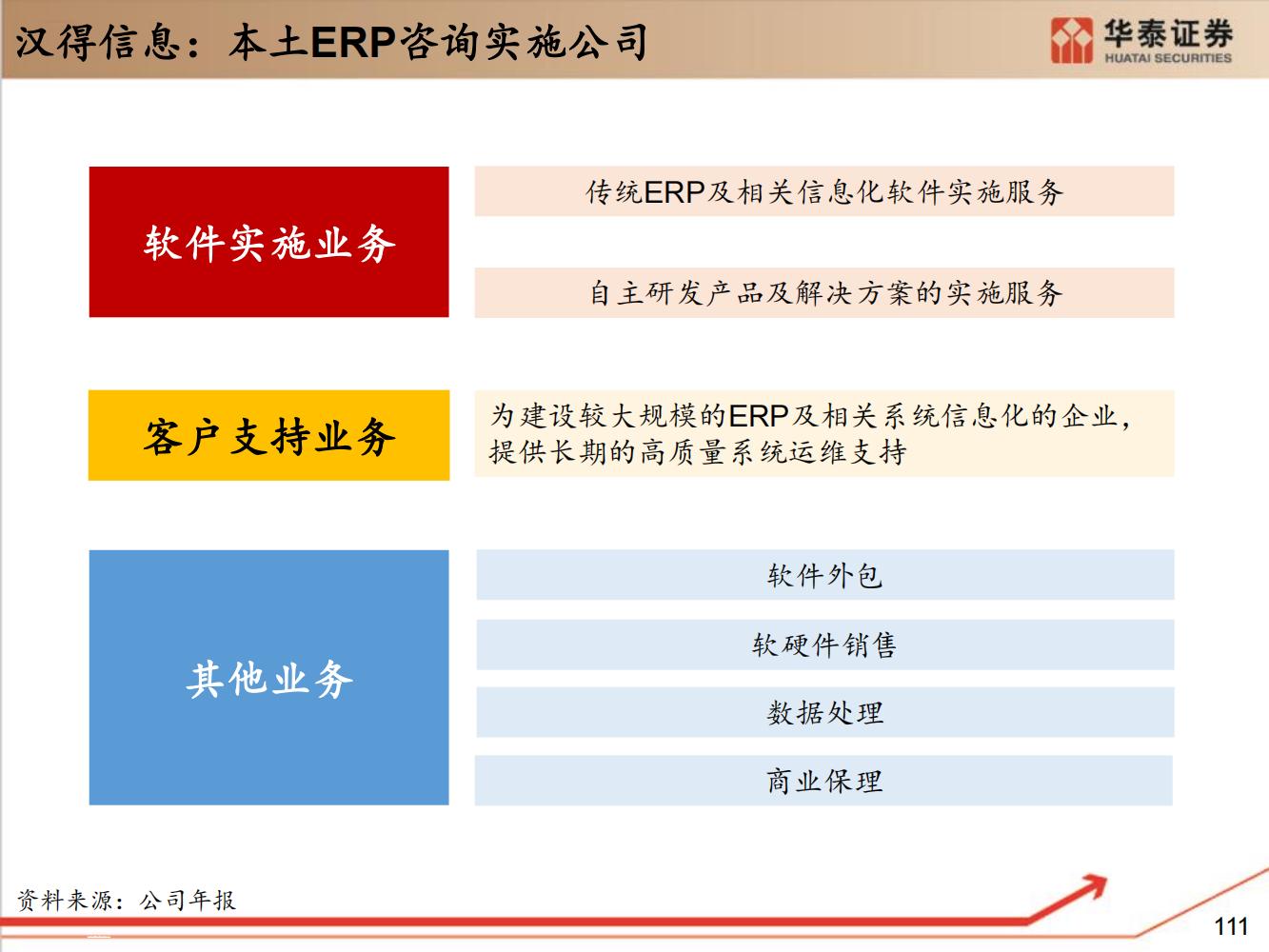 工业软件行业全面研究（细分类型、市场规模、国内格局）-完整版