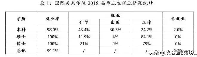 部属“双非”大学之——国际关系学院学科、录取及就业分享