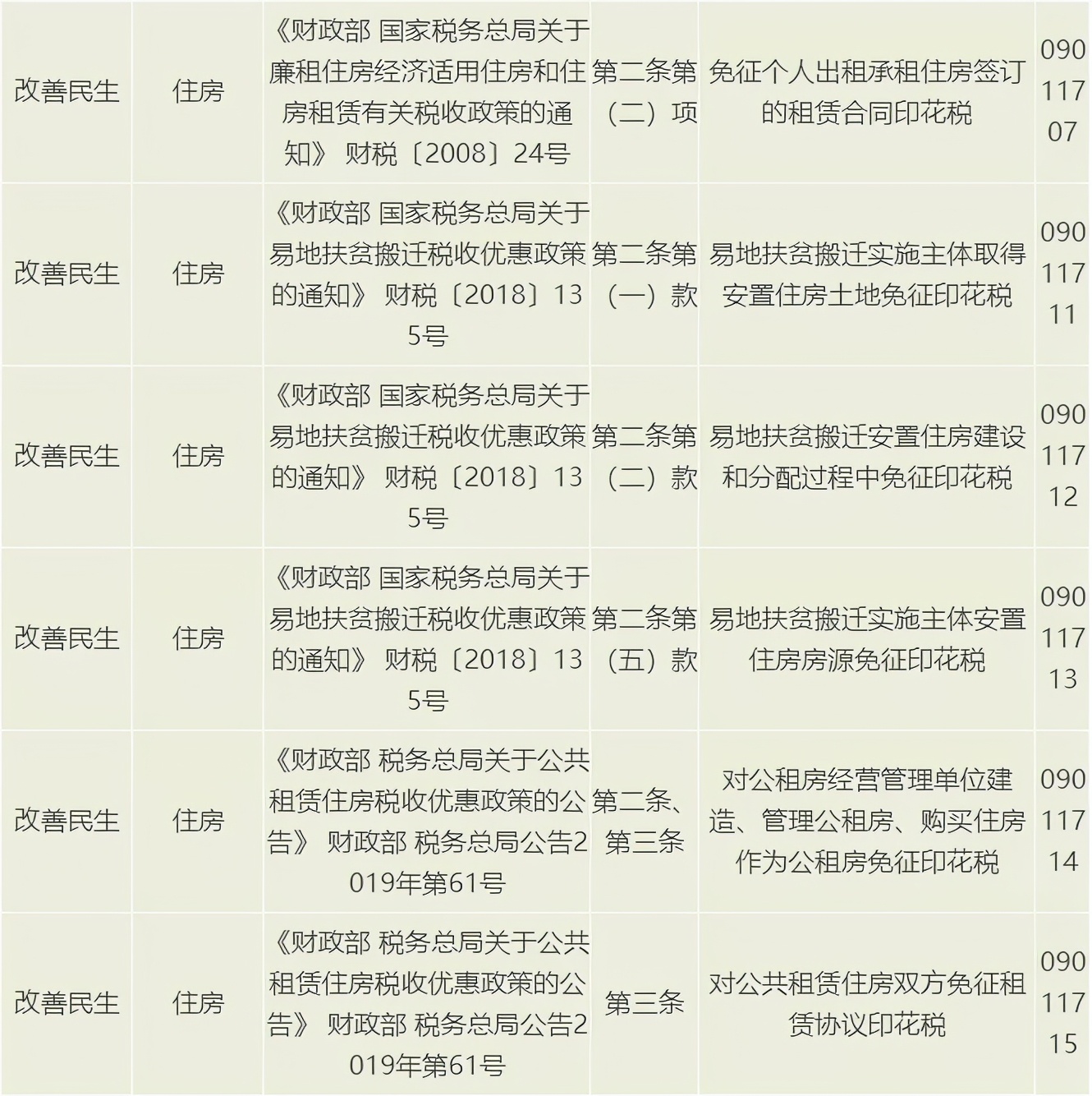 官宣！印花税又降了！今天起，这是它的最新最全税率表