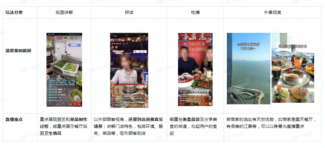 抖音内测外卖直播？字节杀入团购，谁最慌？