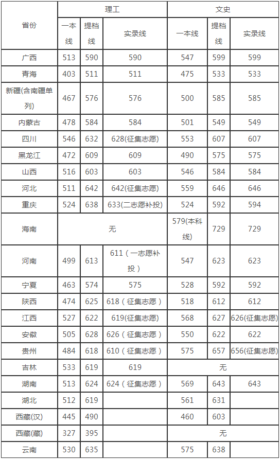 刚刚，四川省2021高考分数线发布！附四川大学近3年录取分数！